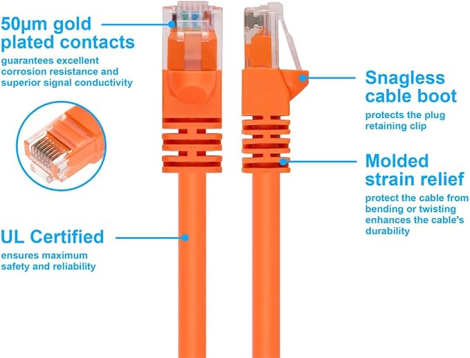 Monoprice Cat6 Ethernet Patch Cable - Image 3