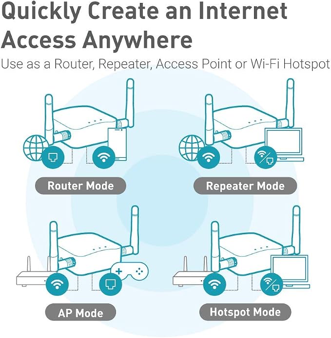 GL.iNet GL-AR300M16-Ext Portable Mini Travel Wireless Pocket Router - Image 4