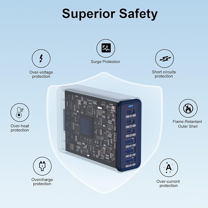 165W GaN USB C Charging Station, 6-Port Desktop Charger - Image 5