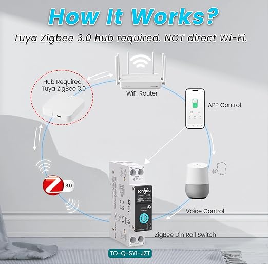 TONGOU ZigBee Smart Switch 25A - Image 4