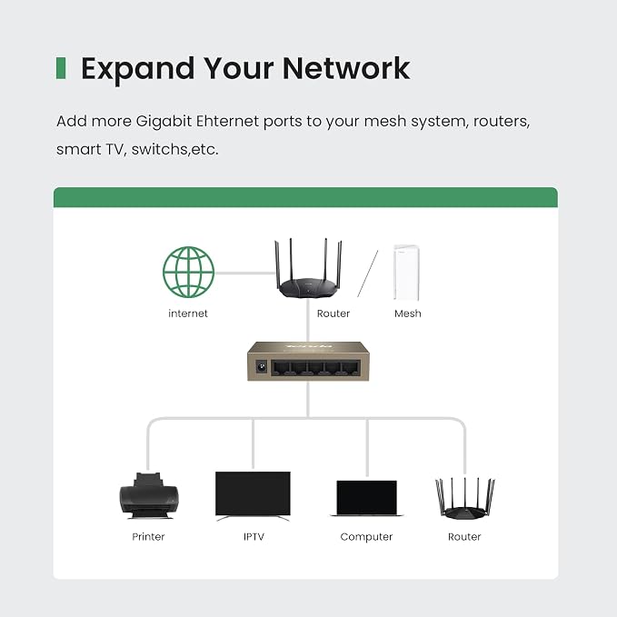 Tenda 5 Port Fast Ethernet Switch | Ethernet Splitter | 5 x 10/100Mbps Ports | - Image 2