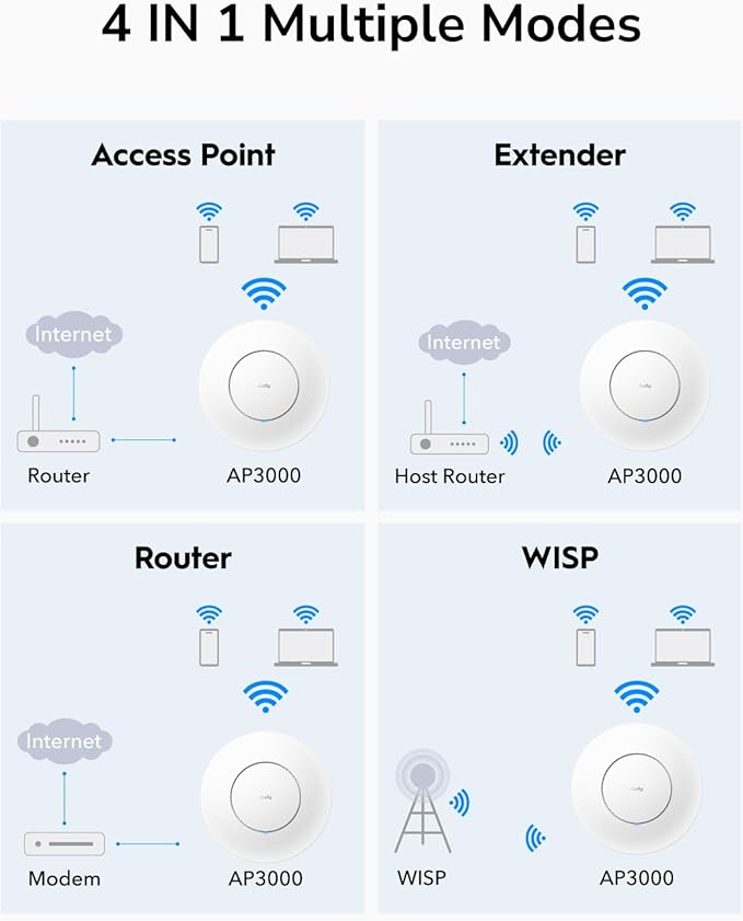 Cudy AX3000 2.5G WiFi 6 Wireless Access Point, 2.5Gbps RJ45, Business WiFi - Image 6