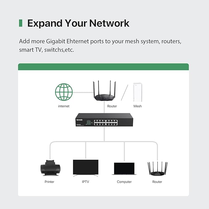 Tenda 16 Port Gigabit Ethernet Switch | Desktop/Rackmount Network Switch | - Image 3