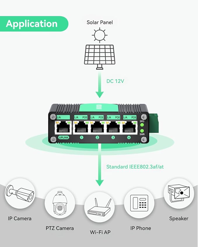 LINOVISION Industrial 5 Ports Gigabit 12V PoE Switch, Solar Powered Switch - Image 6