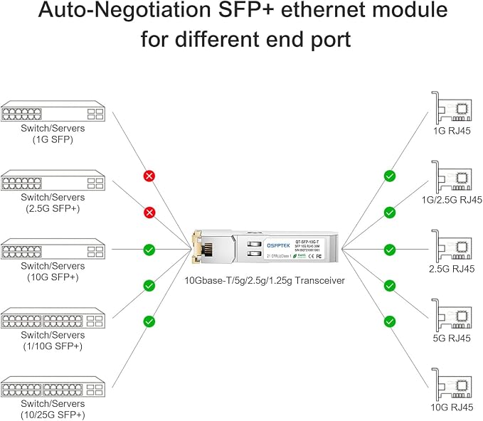 QSFPTEK 10G SFP+ RJ45 Module, 10Gbe giga Mini-GBIC SFP to rj45 Copper - Image 4