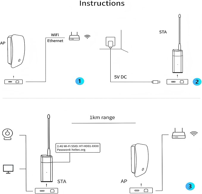 Heltec Wi-Fi HaLow Dongle Wireless Bridge 802.11ah Network Booster Long Range - Image 3