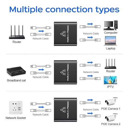 Gigabit Ethernet Splitter 1 to 2 - Image 5