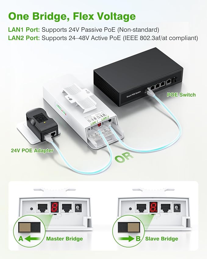 CPE661 Gigabit Wireless Bridge - Image 3