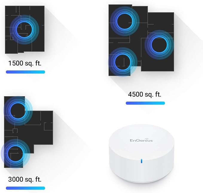 EnGenius Whole Home Mesh WiFi System – Tri-Band AC2200 Whole-Home Mesh Network - Image 4