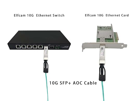 Elfcam® - 8m/26.24ft Fiber Optic Cable OM3 SFP+ to SFP+ AOC 10Gbps, Compatible - Image 6
