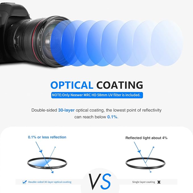 NEEWER 58mm MRC UV Protection Filter 30 Layers Nano Multi-Resistant Coatings/HD - Image 2