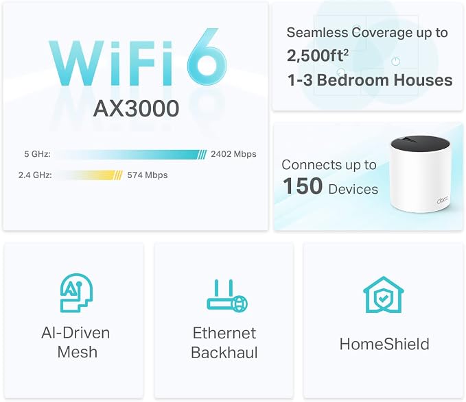 TP-Link Deco X55 AX3000 WiFi 6 Mesh System - Image 3