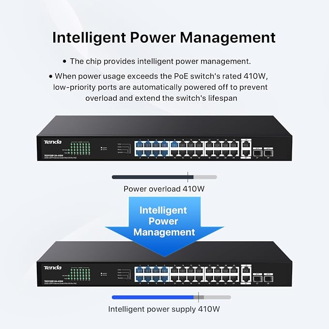 Tenda 28 Port Gigabit PoE Switch | Rackmount PoE Ethernet Switch | 24*PoE+ Port - Image 4