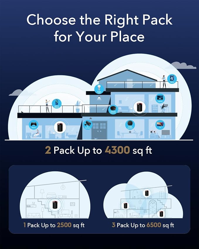 Cudy AX3000 Wi-Fi 6 2.5G Mesh System, Covers up to 4800 Sq.Ft., Replaces - Image 3