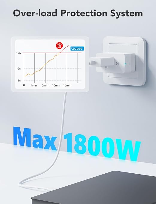 Govee Smart Plug with Energy Monitoring, WiFi Bluetooth Plug Work with Alexa - Image 6