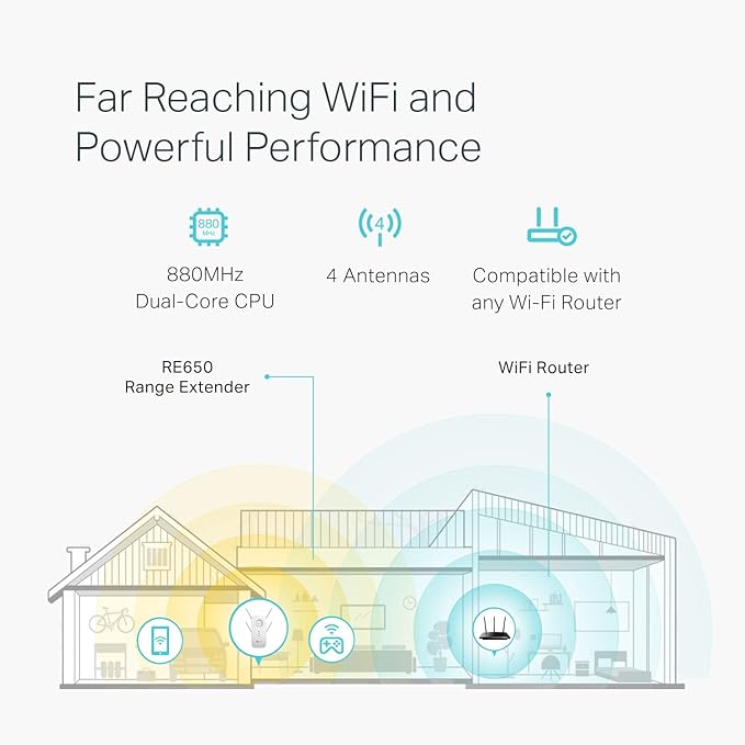 TP-Link AC2600 WiFi Extender, Dual Band WiFi Range Extender, Gigabit Port - Image 2