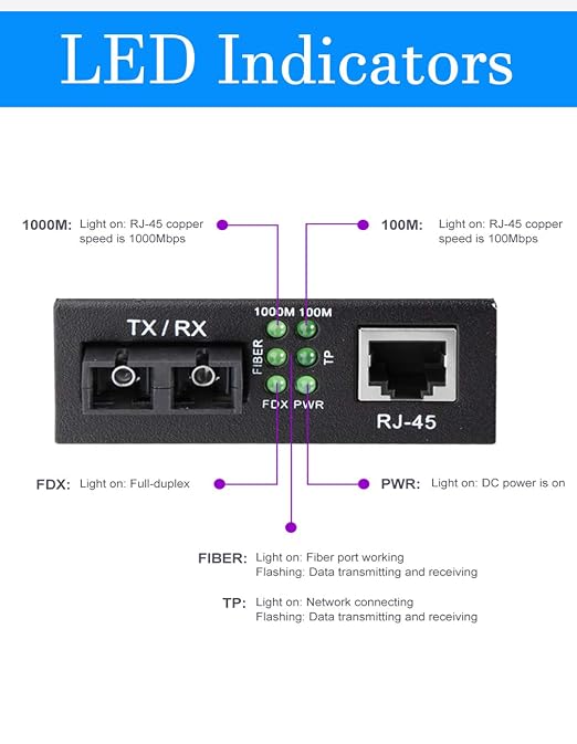 Fiber to Ethernet Media Converter, Gigabit Single Mode Dual SC Converter - Image 6