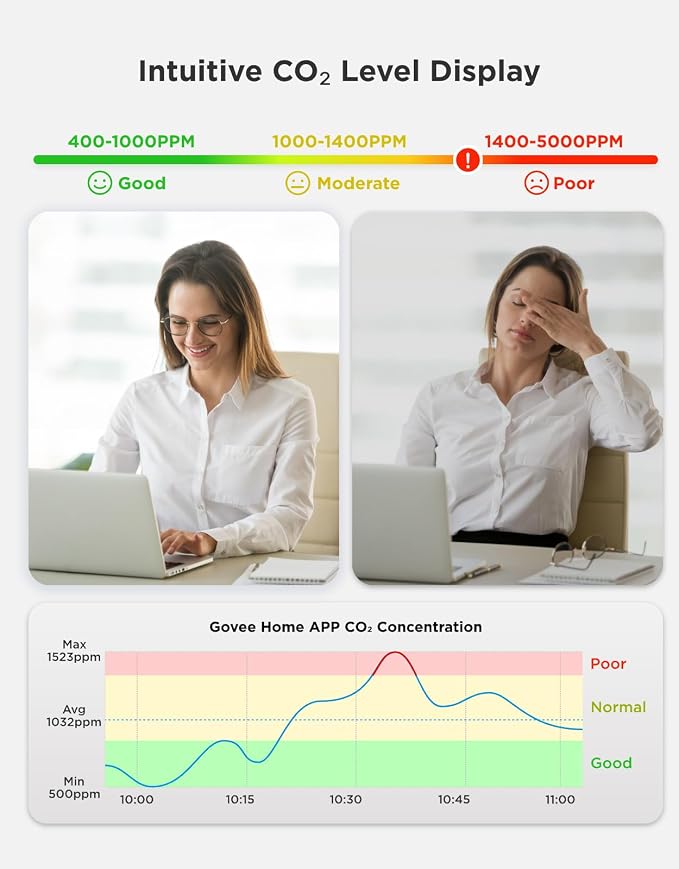GoveeLife Smart Air Quality Monitor - Image 3