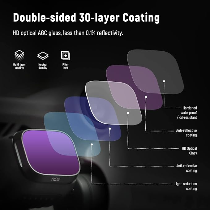 NEEWER ND Filter Set Compatible - Image 6