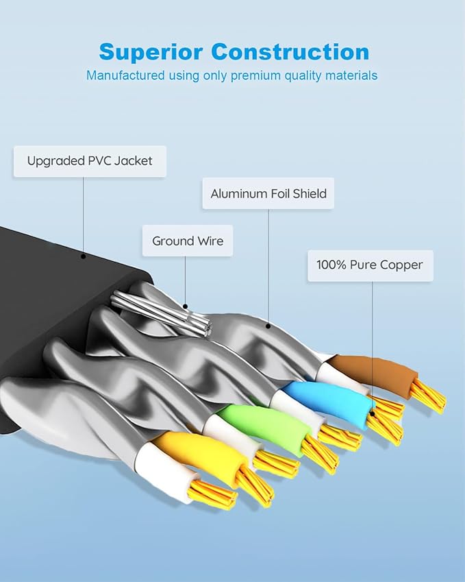 Yauhody CAT 8 Ethernet Cable, High Speed 40Gbps 2000MHz Flat SFTP Network Cable - Image 5