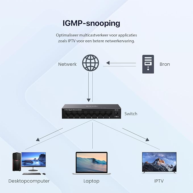Tenda 8 Port Gigabit Switch, Unmanaged Network Switch, Ethernet Switch - Image 3