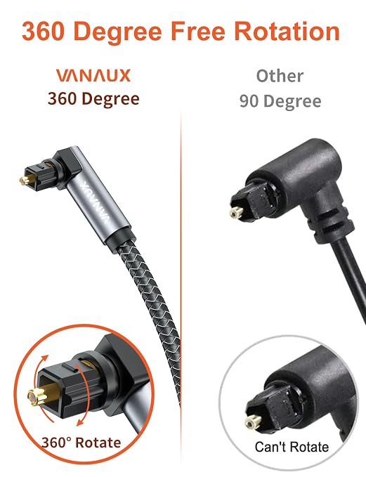VANAUX 90 Degree Optical Cable, SPDIF Audio Optical Cable, 360 Degree Rotatable - Image 3