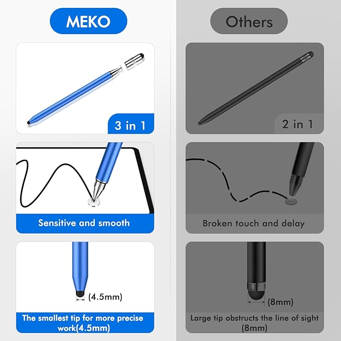 MEKO 3 in 1 Stylus Pens for Touch Screens, High Sensitivity & Precision - Image 4