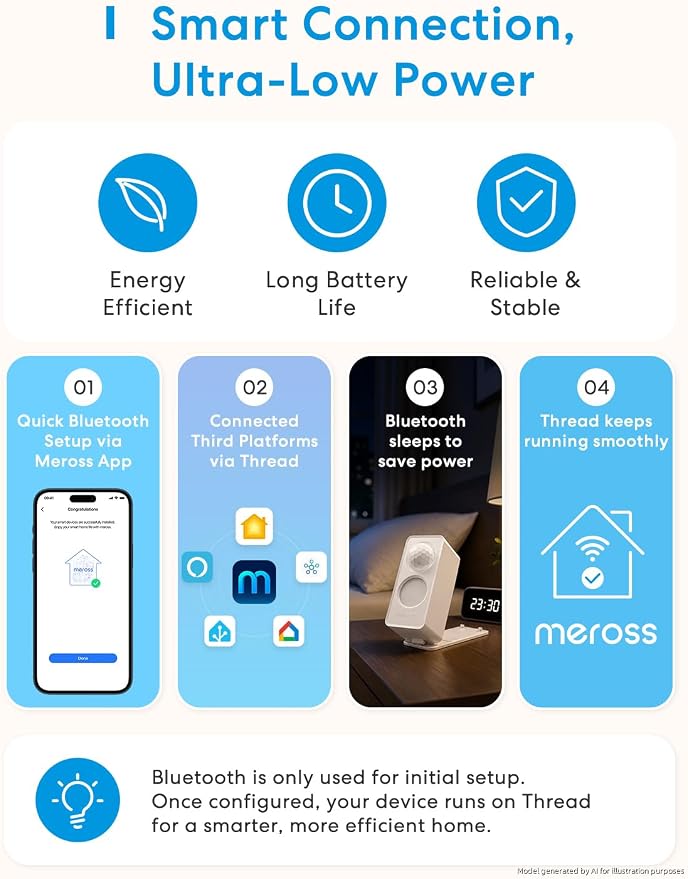 meross Matter Presence Sensor MS605, Battery-Powered 4-in-1 Smart Motion Sensor - Image 3