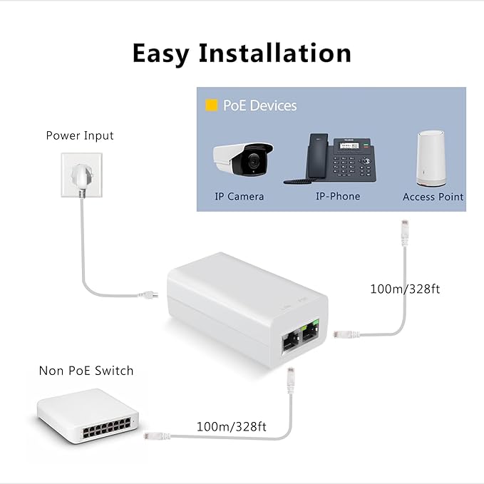 Gigabit PoE Injector 48V 15W, Single Port PoE Power Injector - Image 3