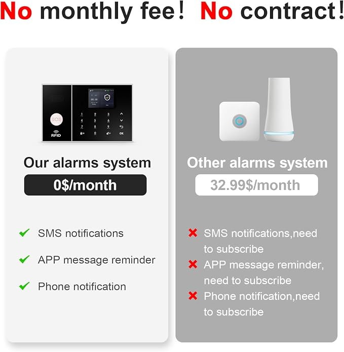 Wireless Alarm System for Home Security, SOS Button, Window Alarms, APP Control - Image 2