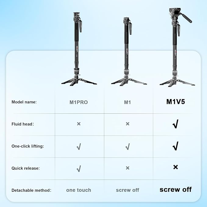 COMAN M1V5 Camera Monopod, One-Click Lifting Monopod - Image 3
