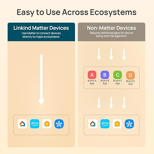 Linkind Matter Smart Plug, Work - Image 8