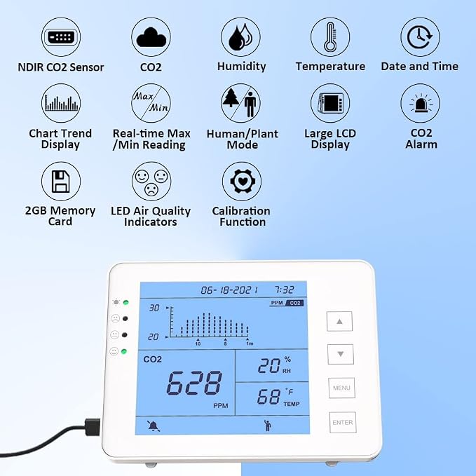 GZAIR CO2 Air Quality Monitor - Image 2