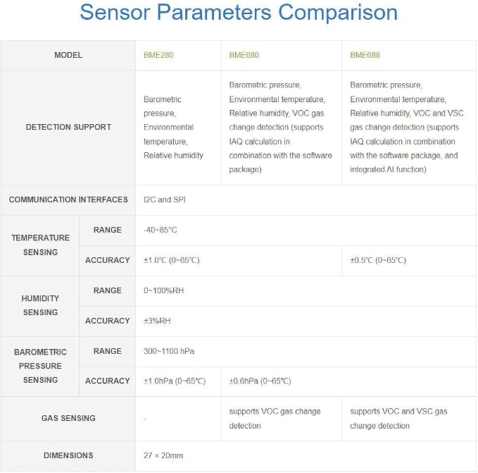 BME680 Sensor I2C BME680 Environmental Module - Image 5