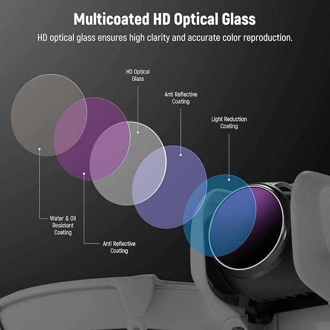 NEEWER ND Filter Set Compatible - Image 5