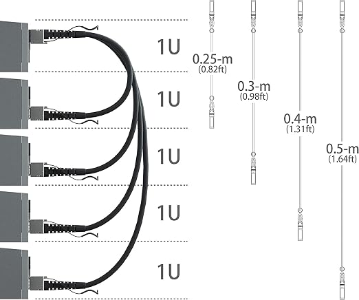 ipolex 10G SFP+ Twinax Cable, Direct Attach Copper Passive Cable, - Image 8