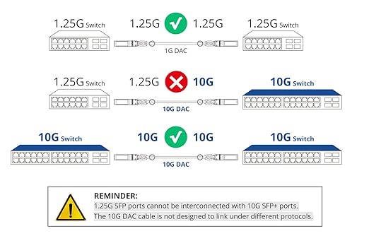 ipolex Colored 10G SFP+ Twinax Cable, Direct Attach Copper Passive Cable - Image 8