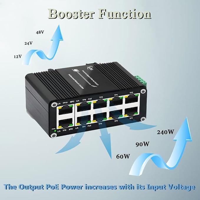 Industrial 8-Port Gigabit PoE Switch - Image 4