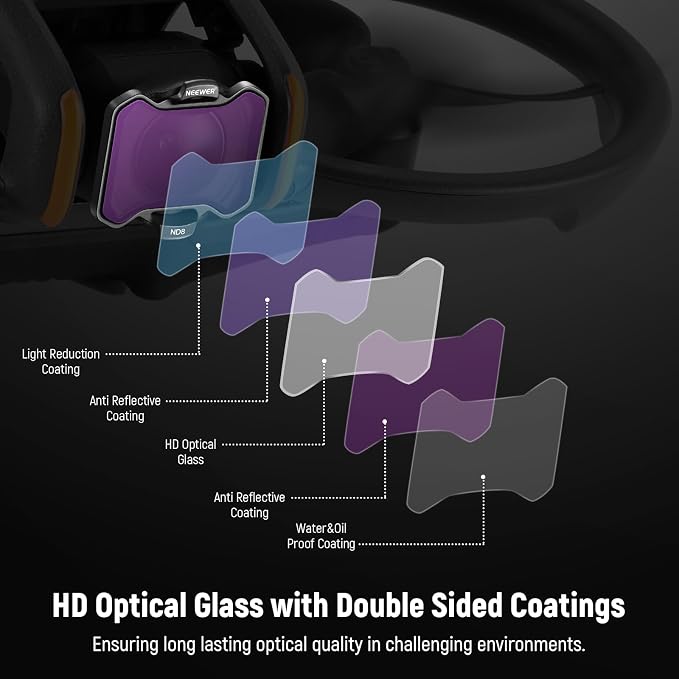 NEEWER Snap On ND&UV&CPL Filter Set Compatible - Image 6