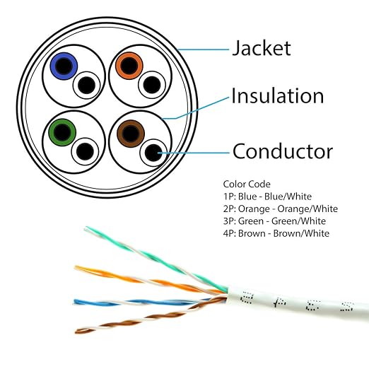 Cat5e 1000 Ft 24AWG UTP 4 Twisted Pair Ethernet Router LAN Cable Wire Pull Box - Image 2