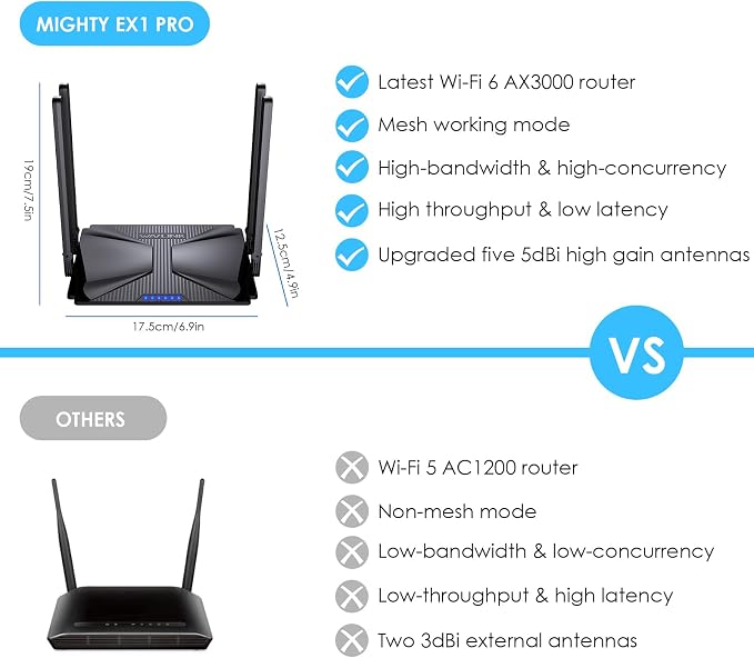 WiFi 6 AX3000 Dual Band Mesh Router, Wireless Gigabit Router - Image 9