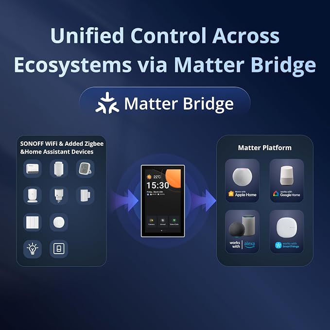 SONOFF NSPanel Pro 120 Smart Home Control Panel - Image 4