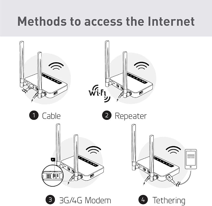 GL-X750V2 T-Mobile/AT&T IoT Device Certified, 4G LTE VPN Router Without BLE - Image 8