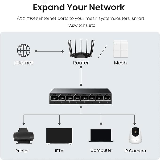 8 Port 100Mbps Fast Ethernet Switch USB 5V Powered Network Hub Plug and Play - Image 7