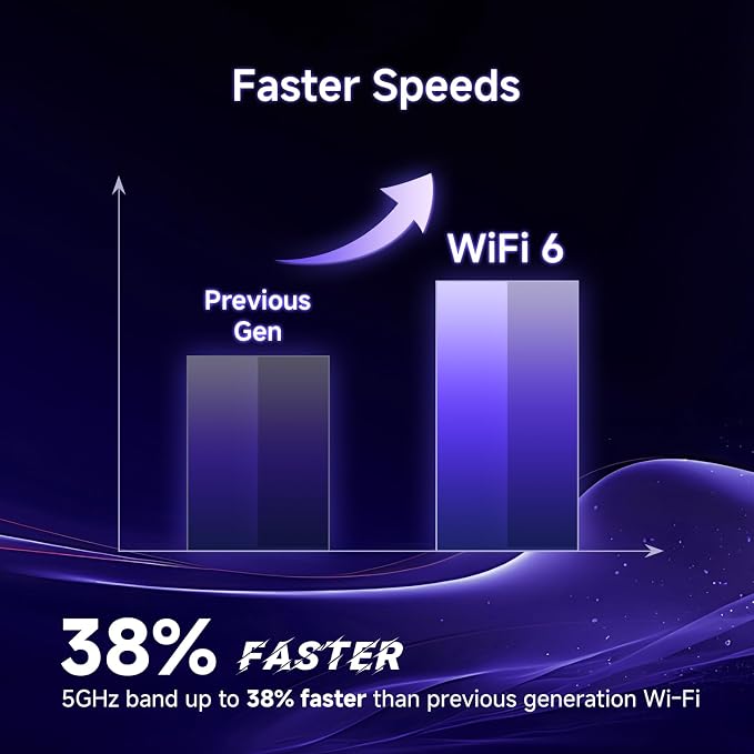 U-SPEED AX1500 WiFi 6 Router Dual Band Wireless Internet Router, Wireless Speed - Image 4