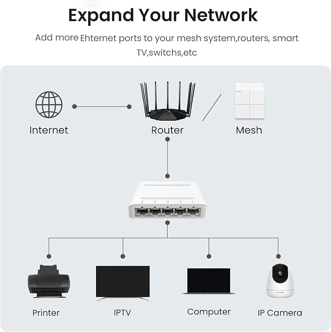 5 Port 10/100Mbps Fast Ethernet Switch Type-C 5V Powered Desktop Network Hub - Image 7
