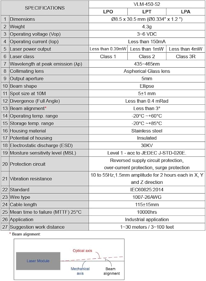 Blue Dot Laser Module VLM-450-52 LPT, Operating Voltage 3~6 VDC, Class 2 - Image 4
