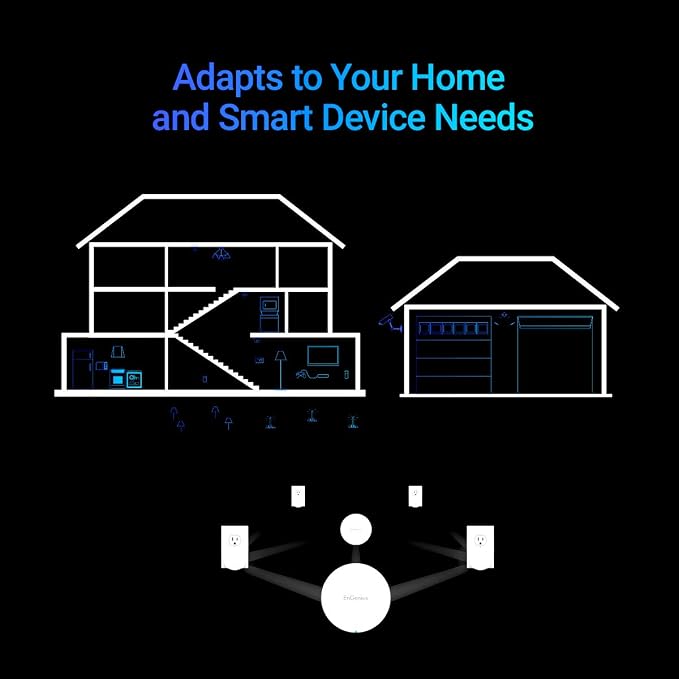 EnGenius Whole Home Mesh WiFi System – Tri-Band AC2200 Whole-Home Mesh Network - Image 7