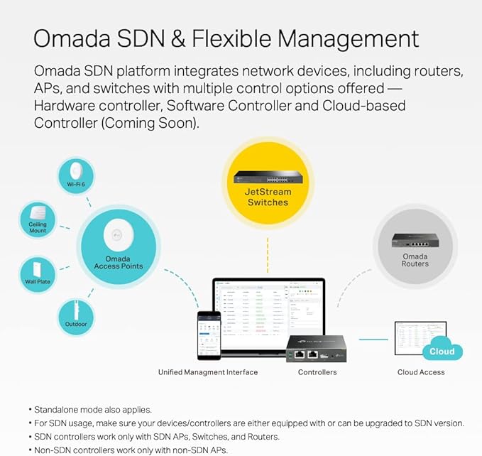 TP-Link Omada SX3008F | 8 Port 10G SFP+ Enterprise Level Switch | L2+ Smart - Image 4