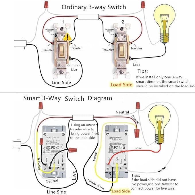 Nexete 3-Way Smart Wi-Fi Wall Light Switch Work - Image 9